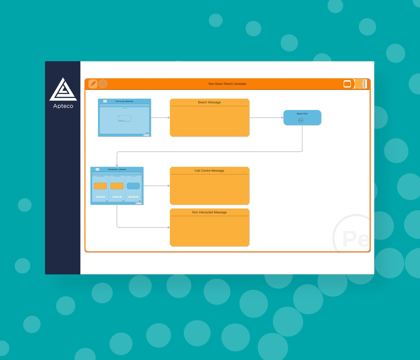 screenshot of Apteco PeopleStage